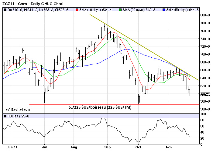 Corn tech MT 21 nov 11